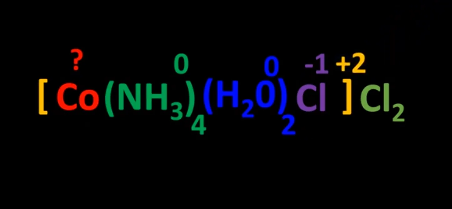 How to find the Oxidation Number of Cobalt (Co) in the Co-ordination Compound